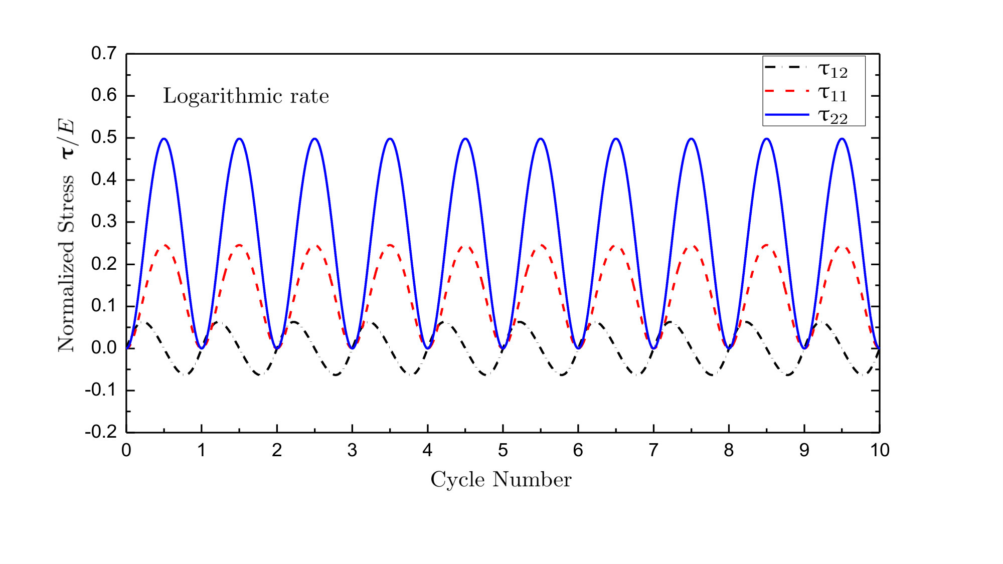Figure 27