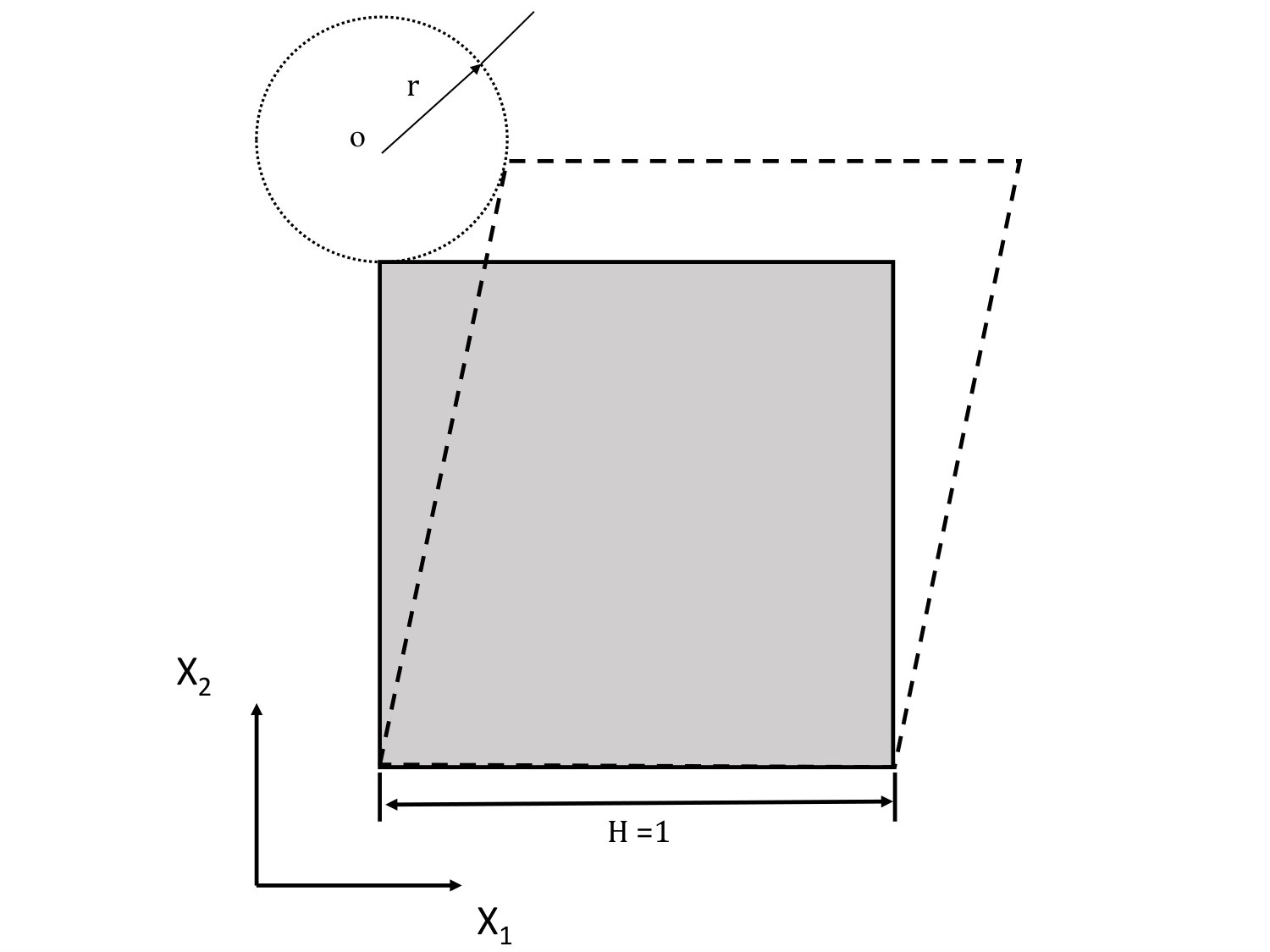 Figure 28