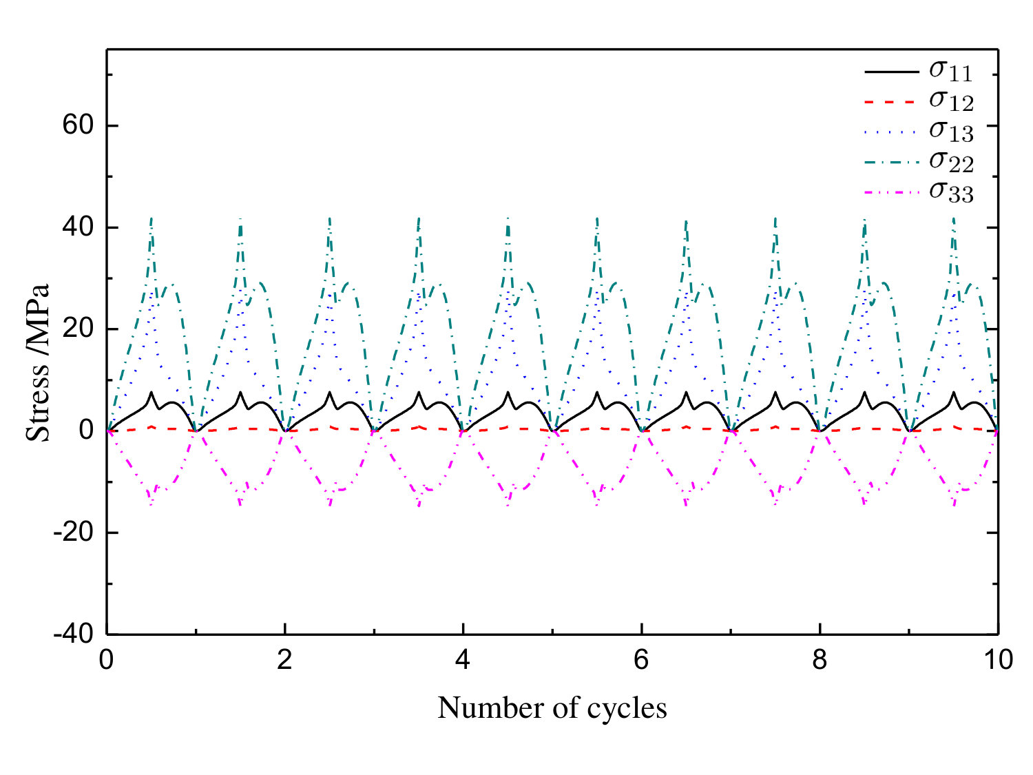 Figure 29