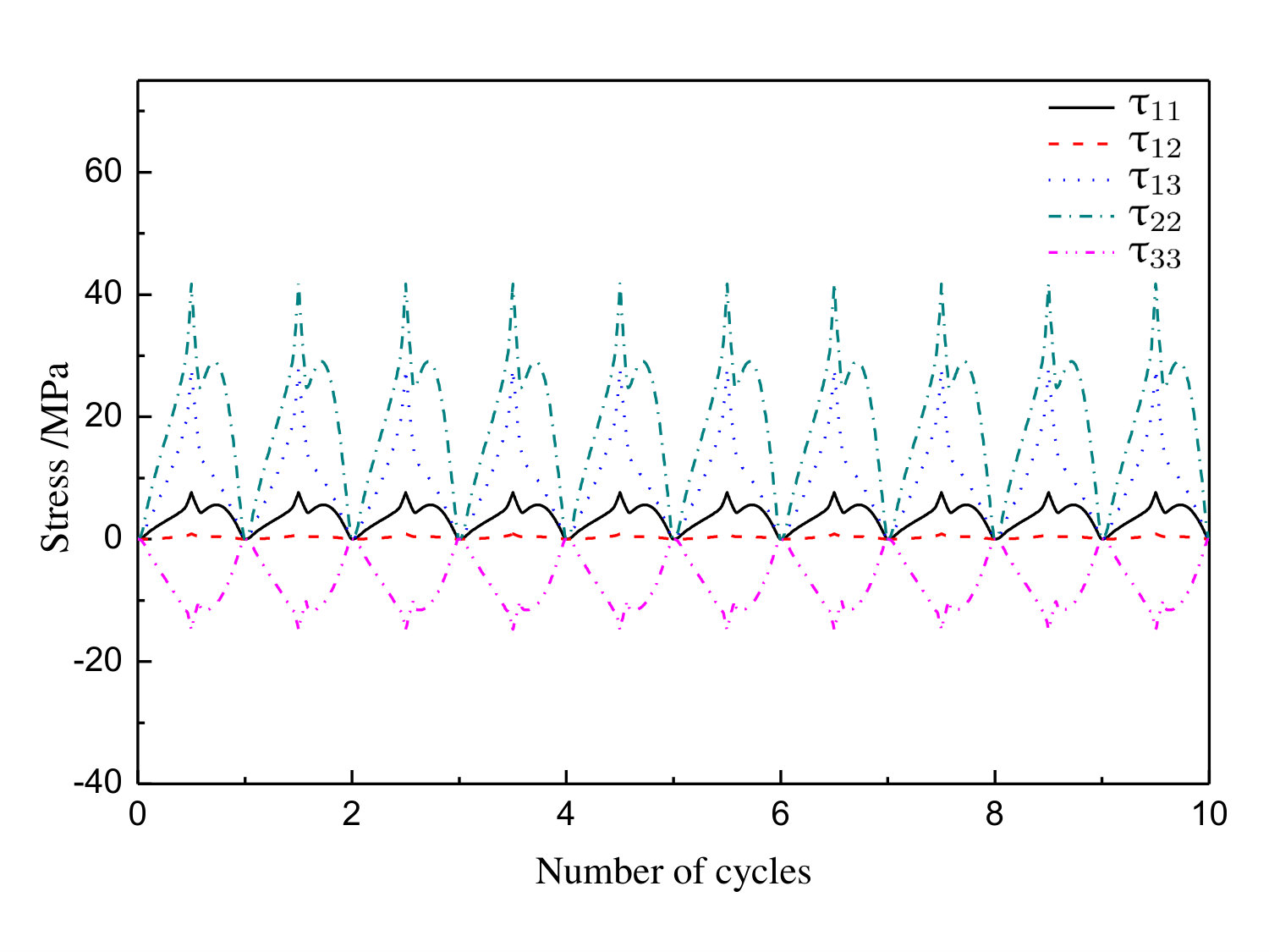 Figure 30