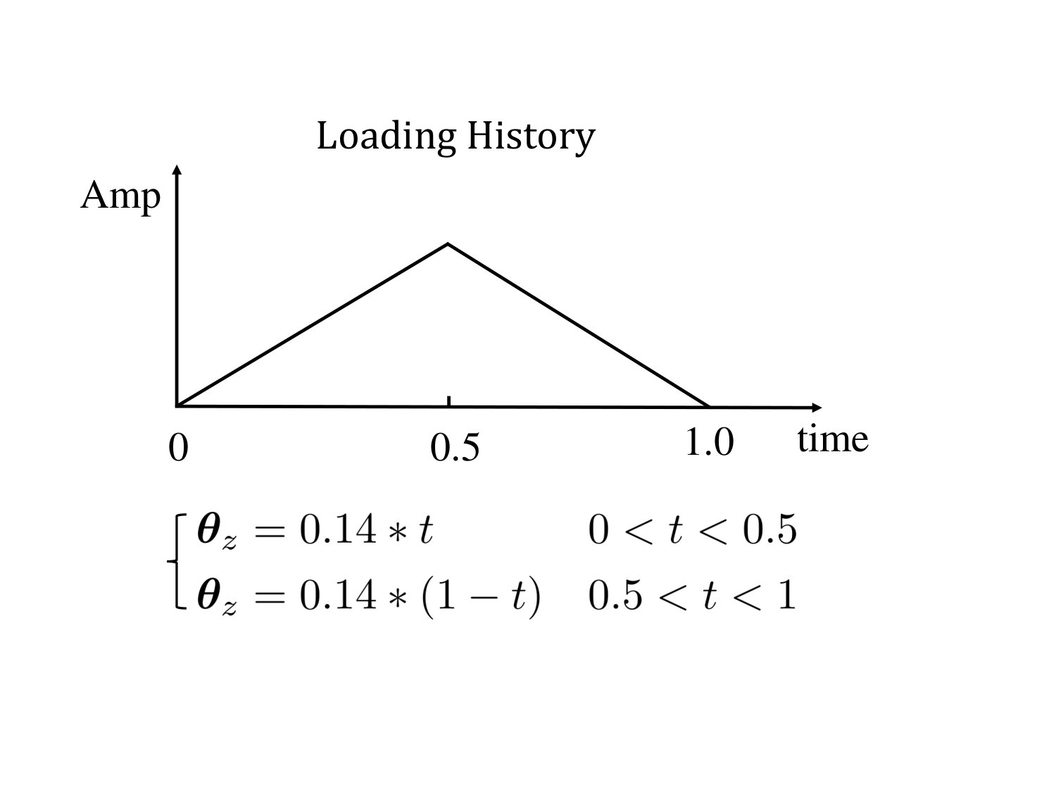 Figure 31