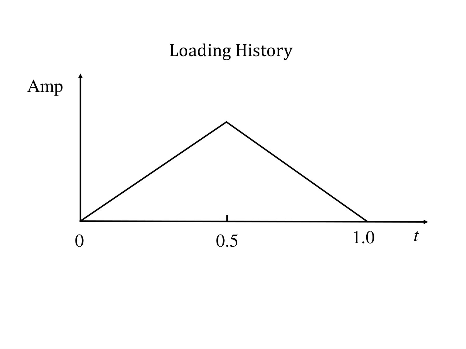 Figure 32
