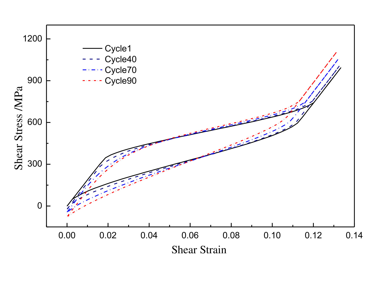 Figure 35