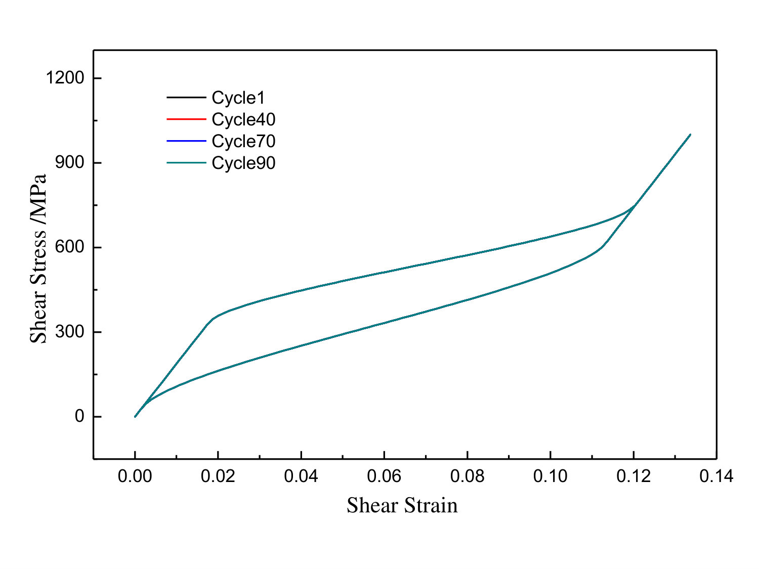 Figure 36