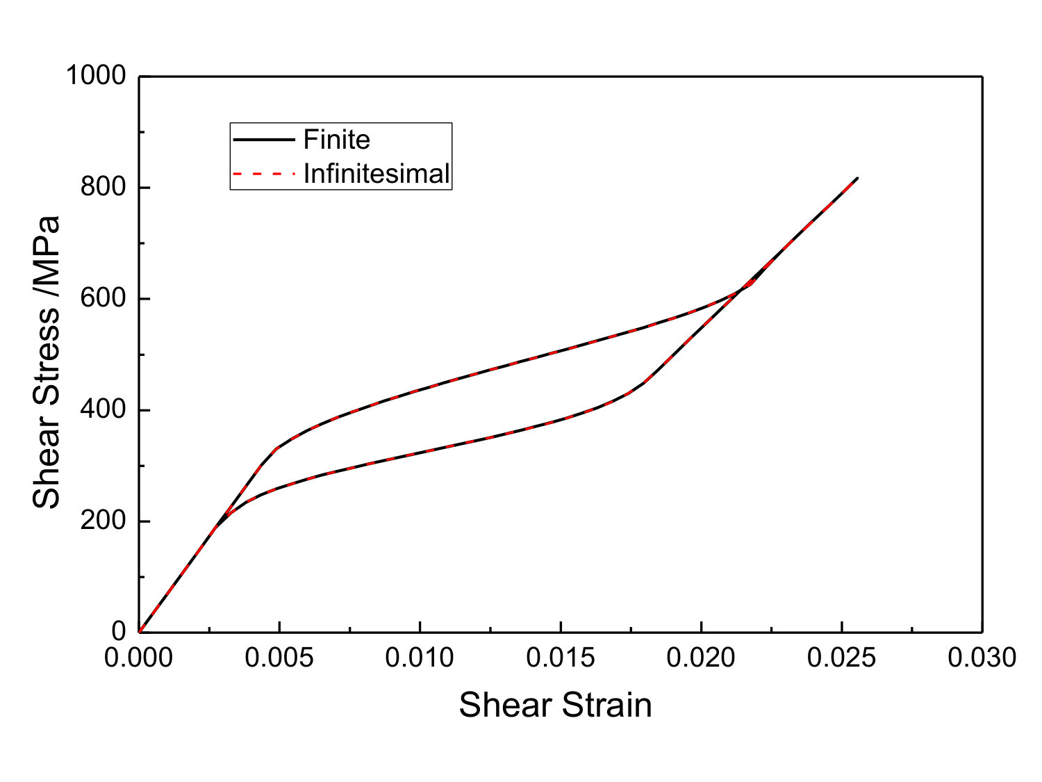 Figure 39