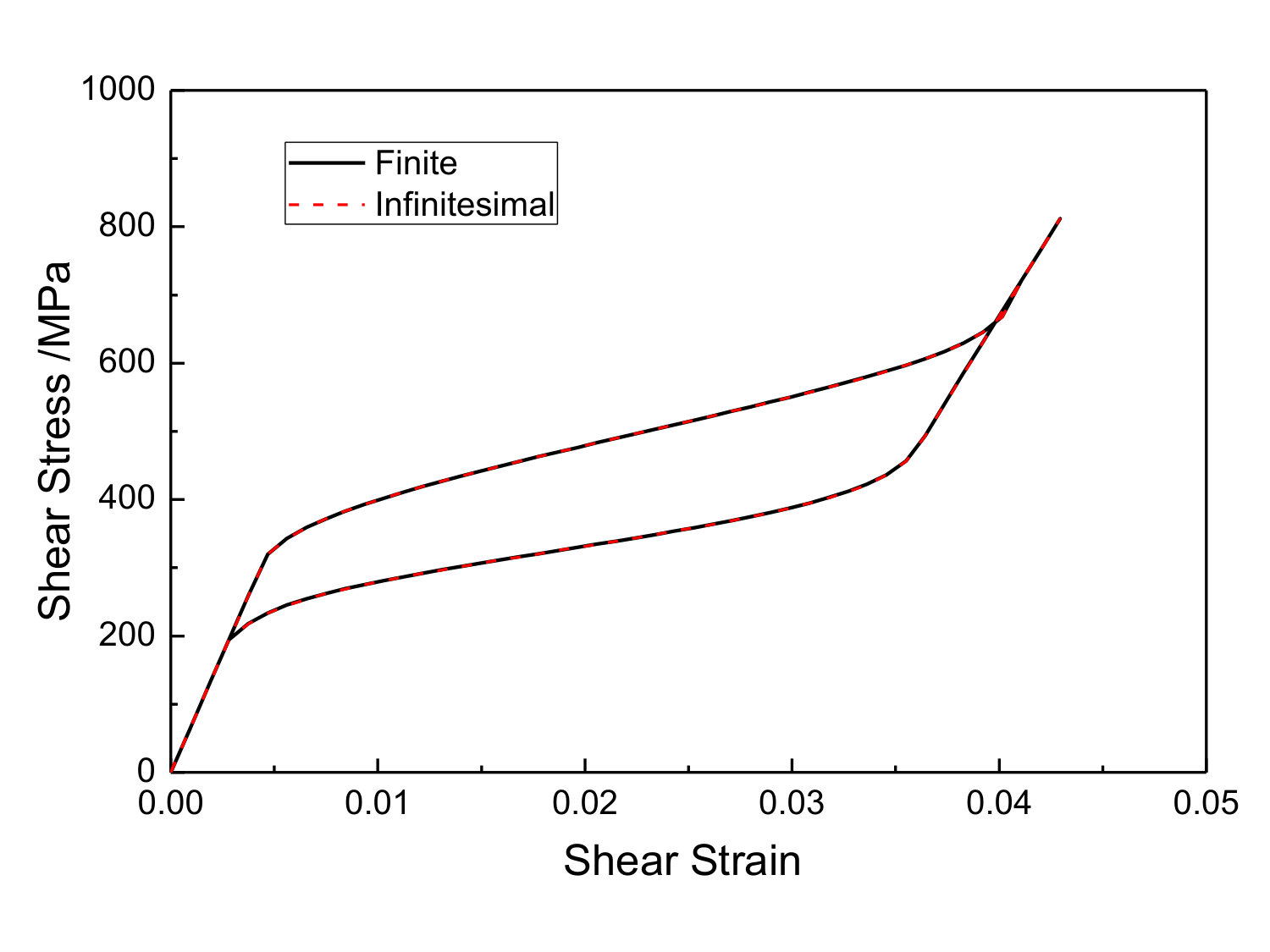 Figure 40