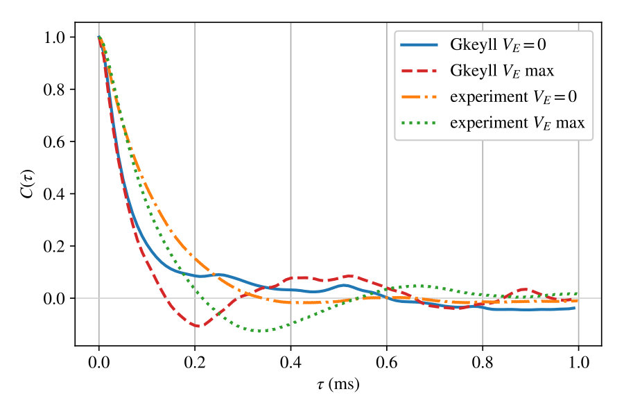 Figure 12