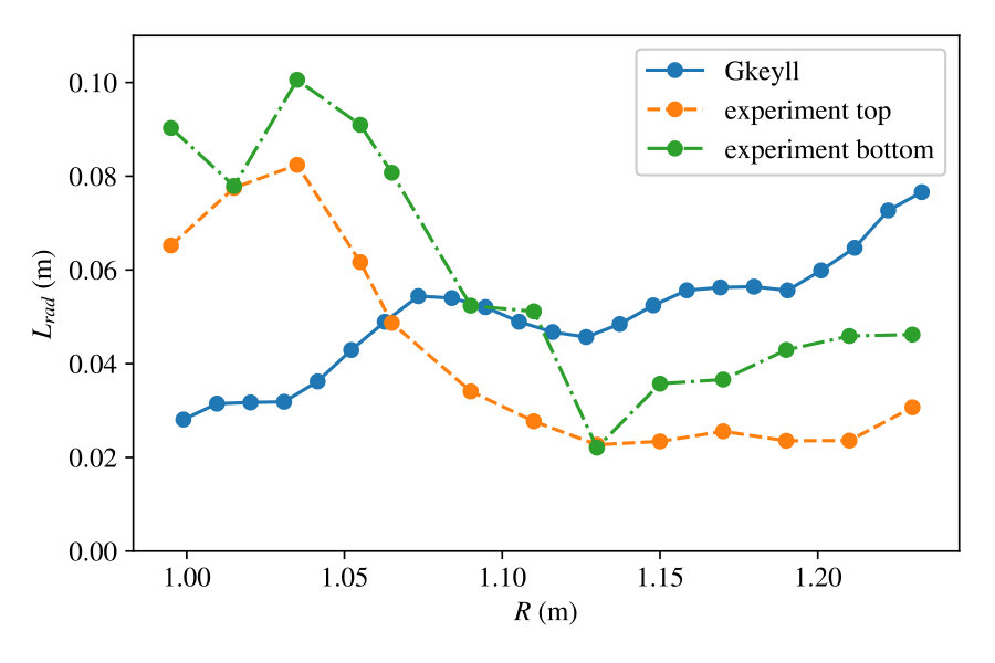 Figure 13
