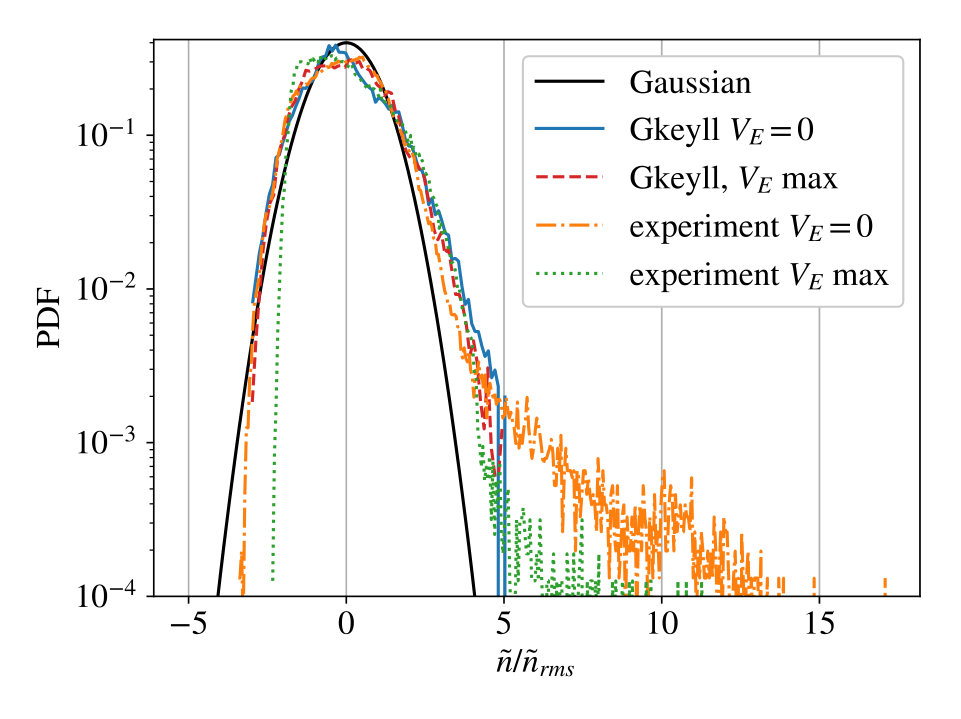 Figure 14
