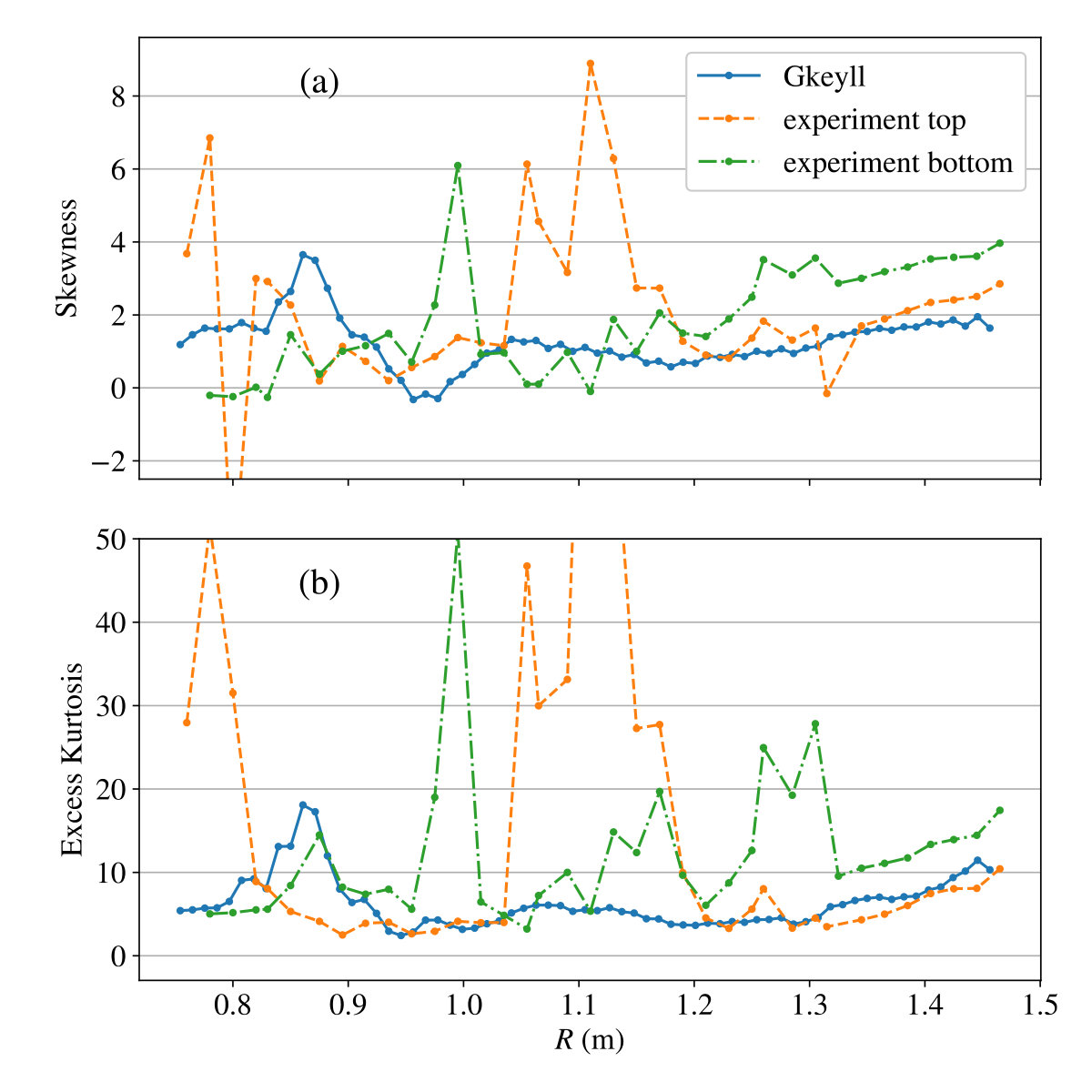 Figure 15