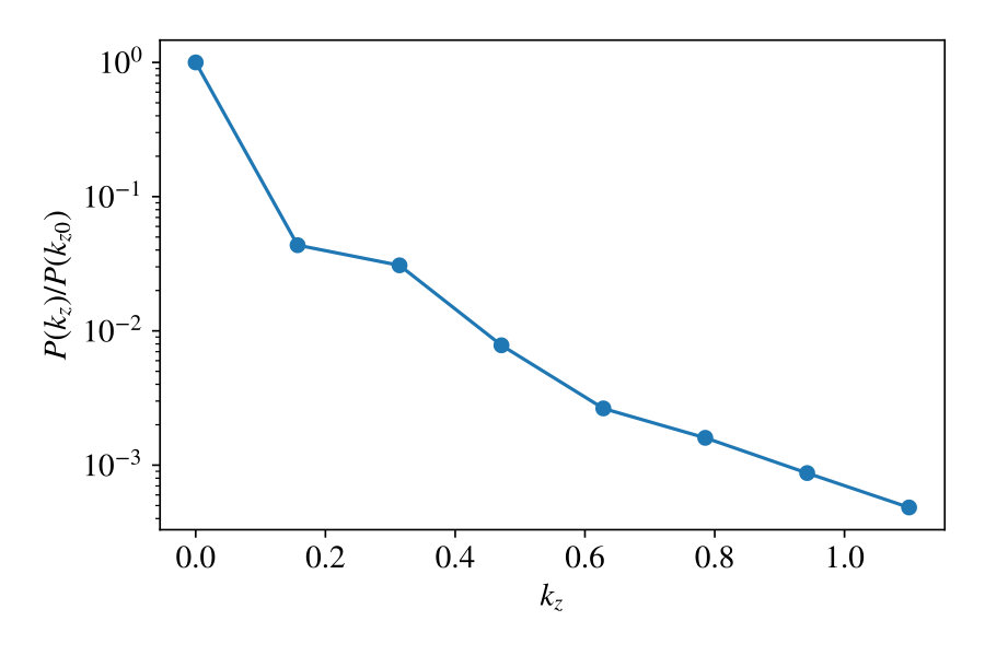 Figure 17