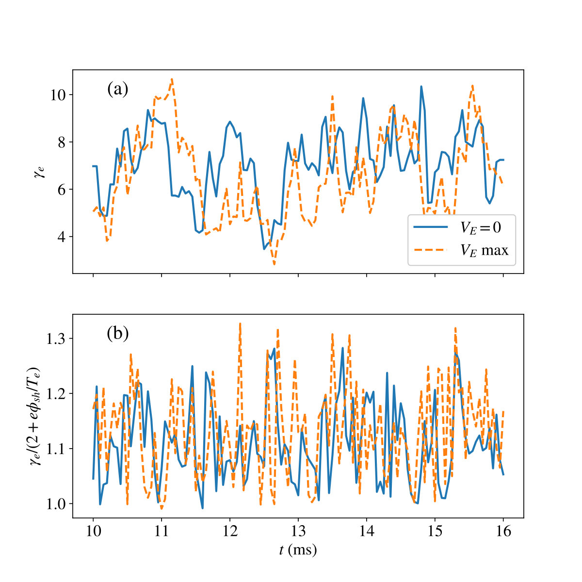 Figure 18
