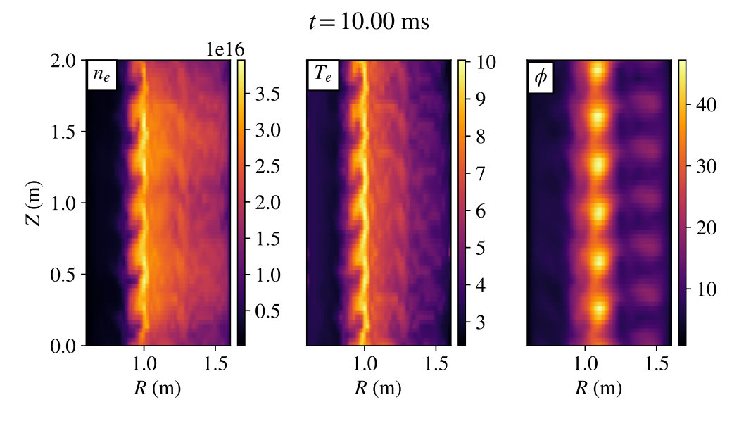 Figure 7