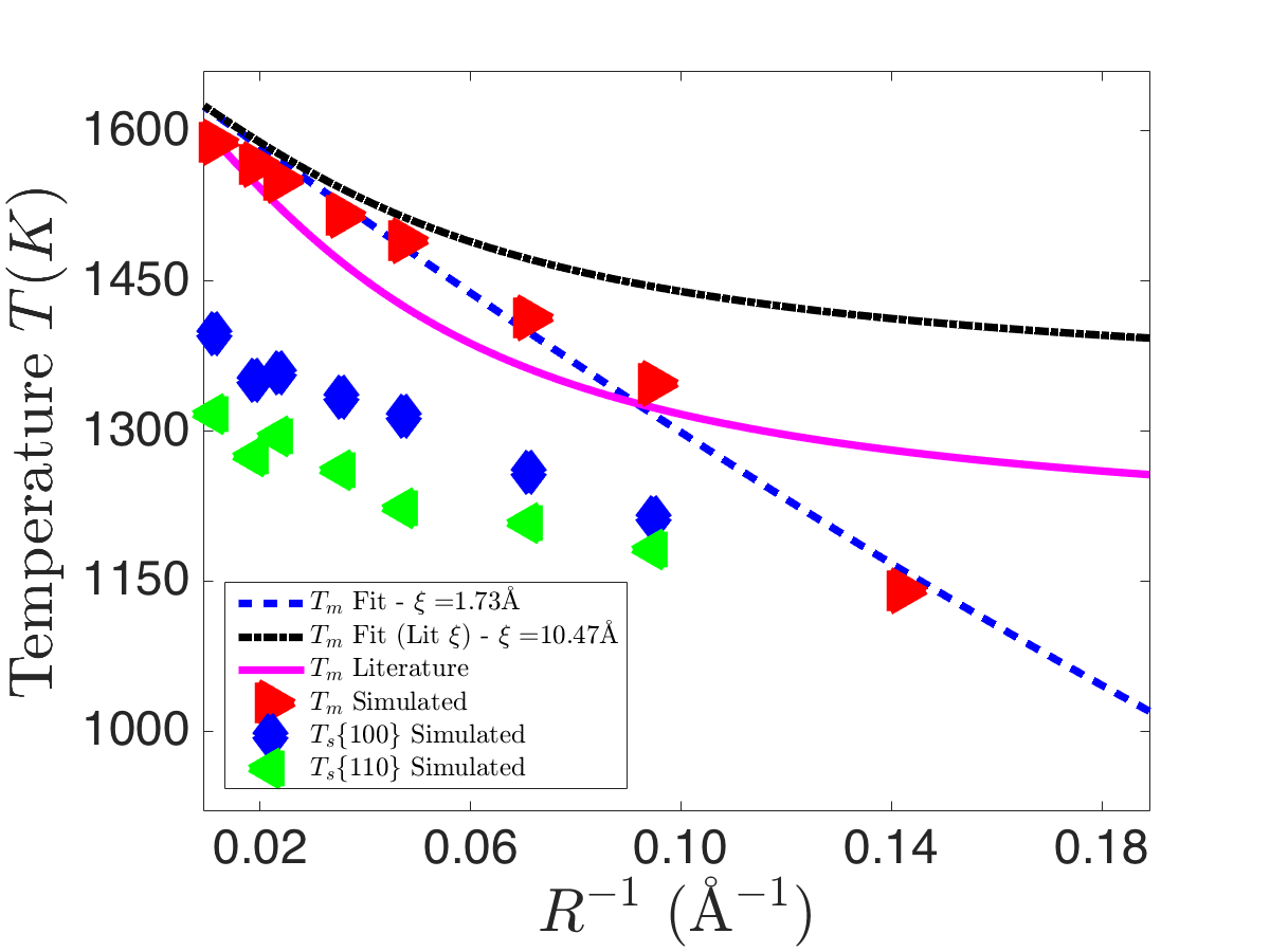 Figure 12