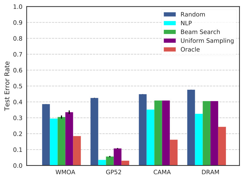 Figure 21