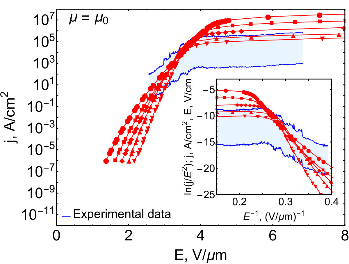 Figure 10