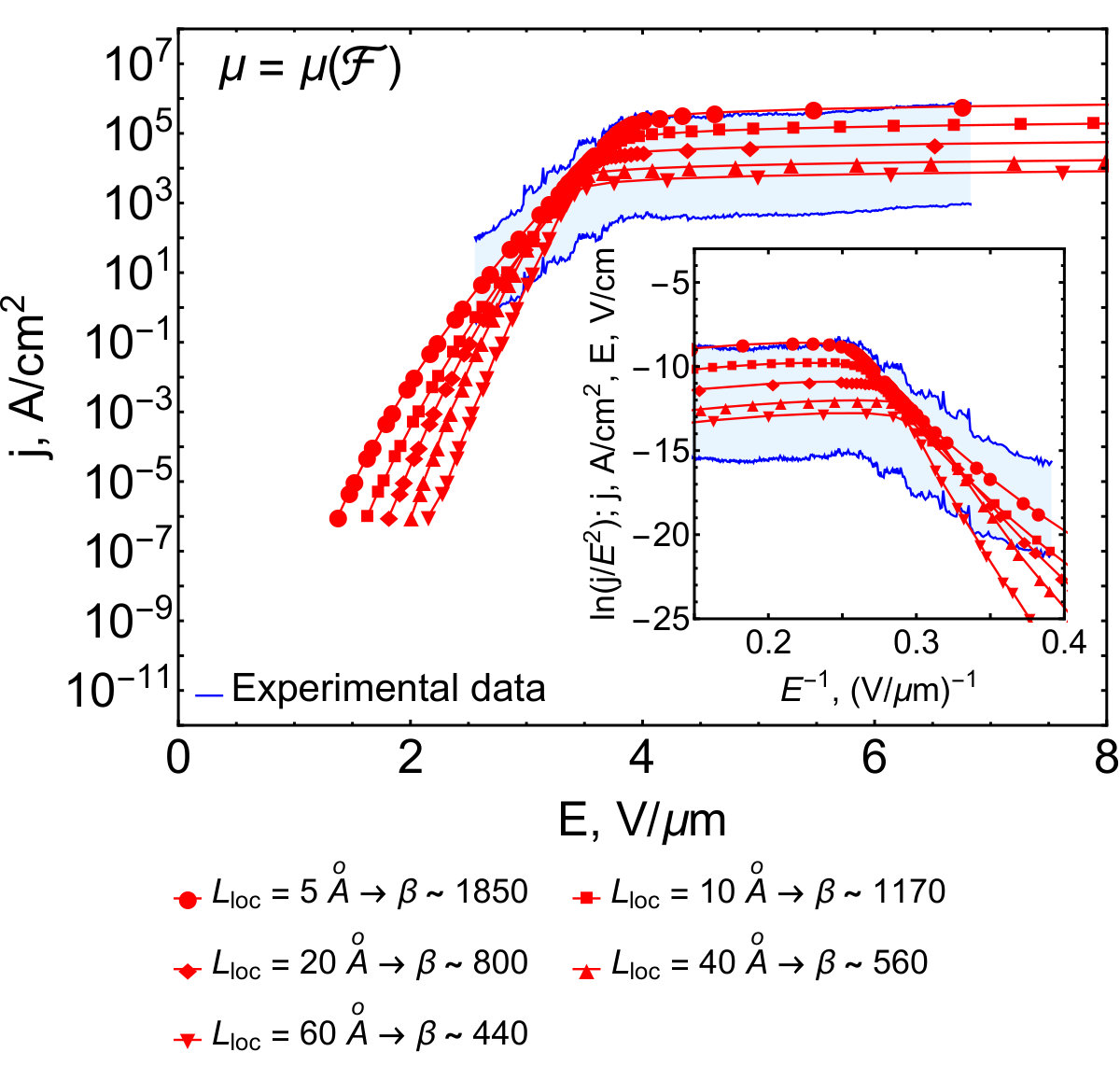Figure 11