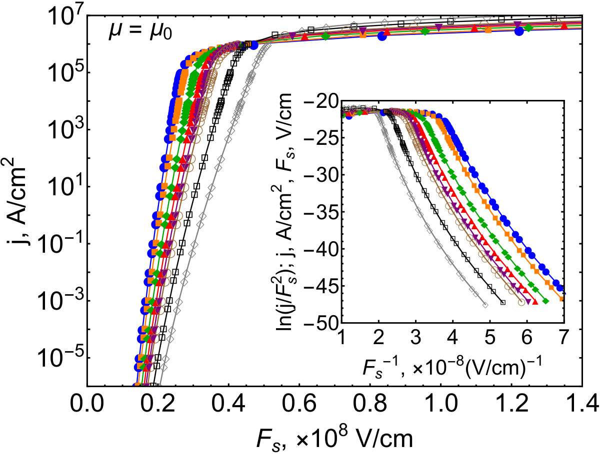 Figure 12