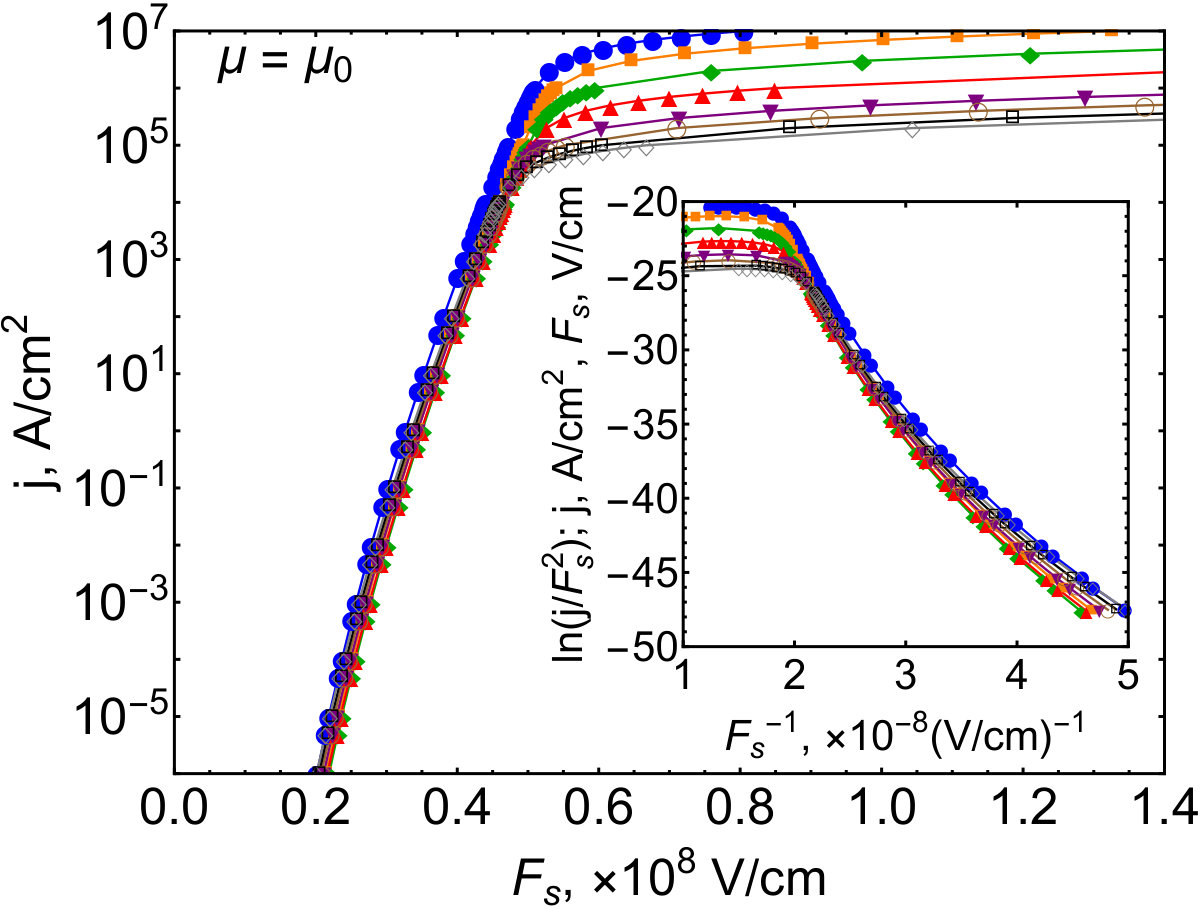 Figure 13