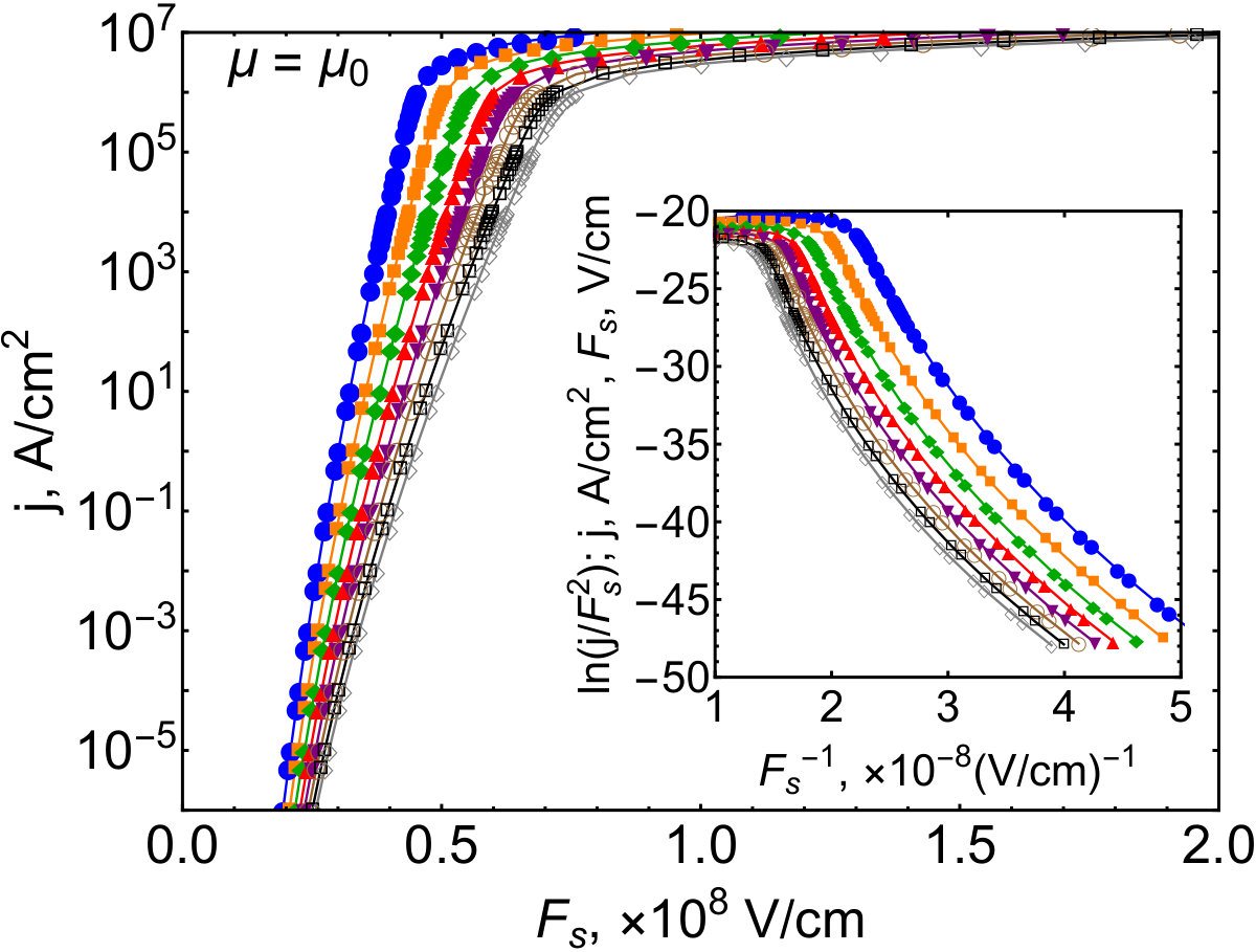 Figure 14