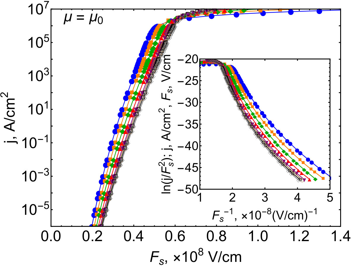 Figure 15