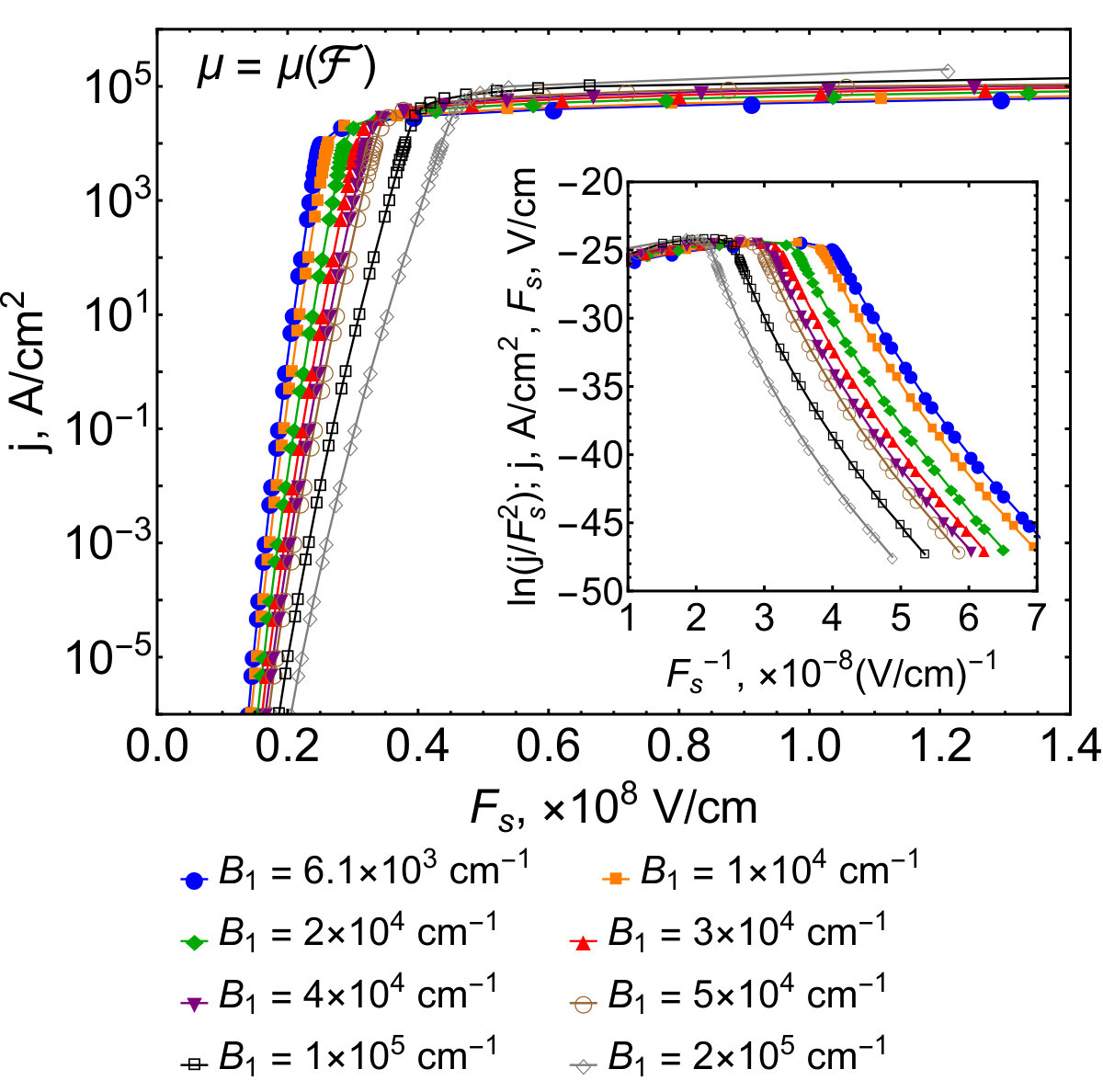 Figure 16