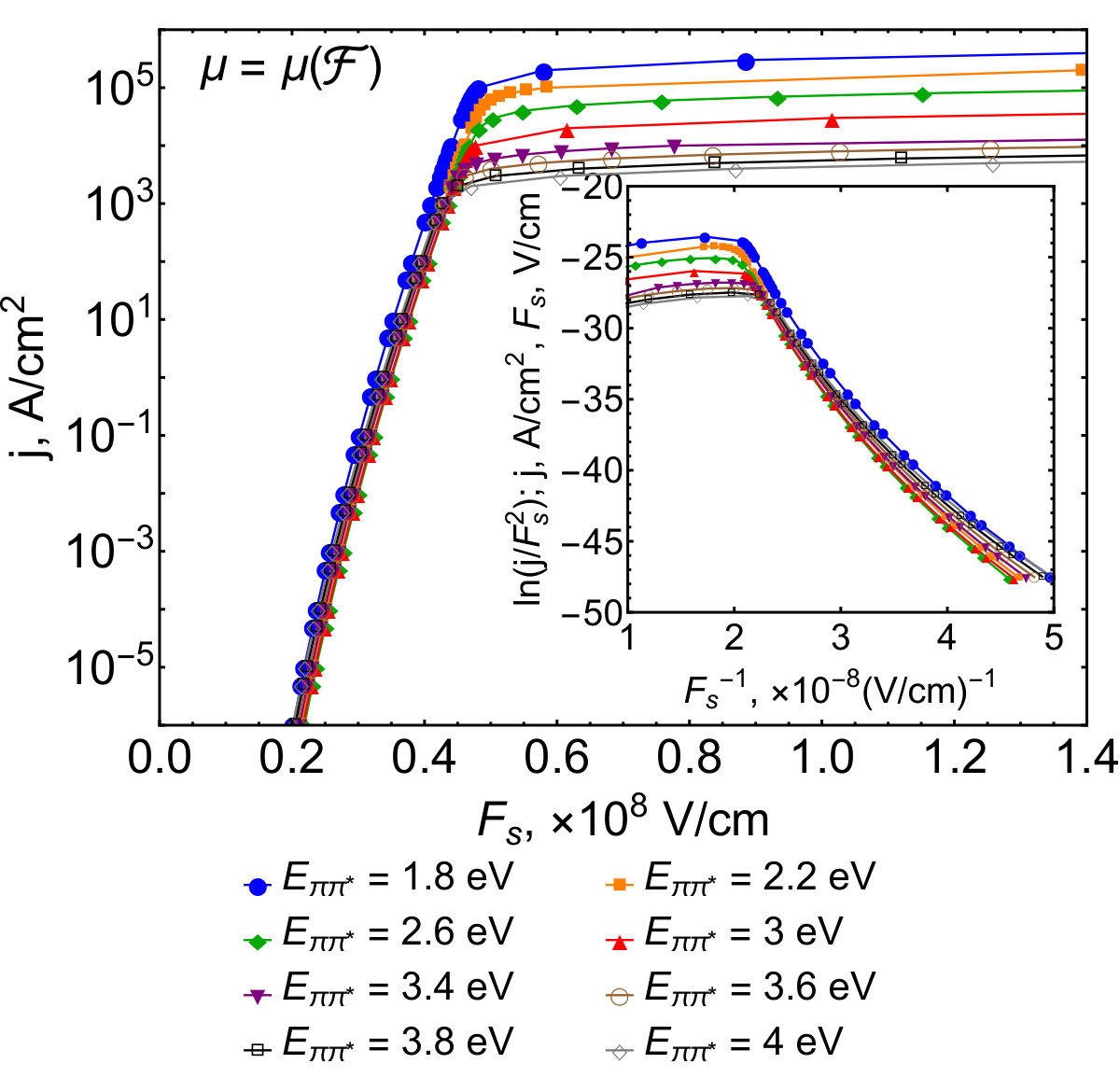 Figure 17