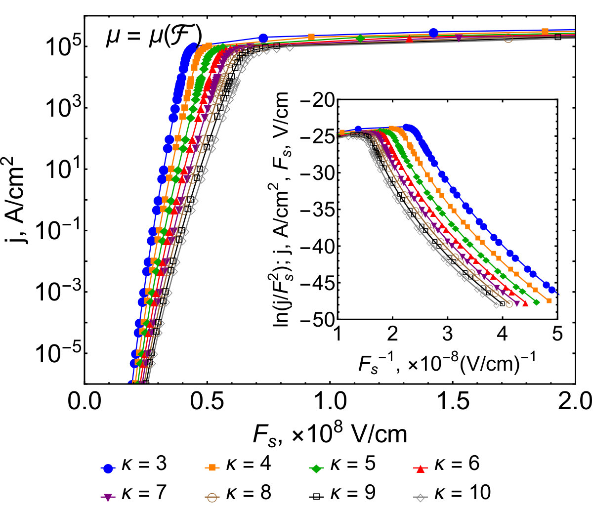 Figure 18