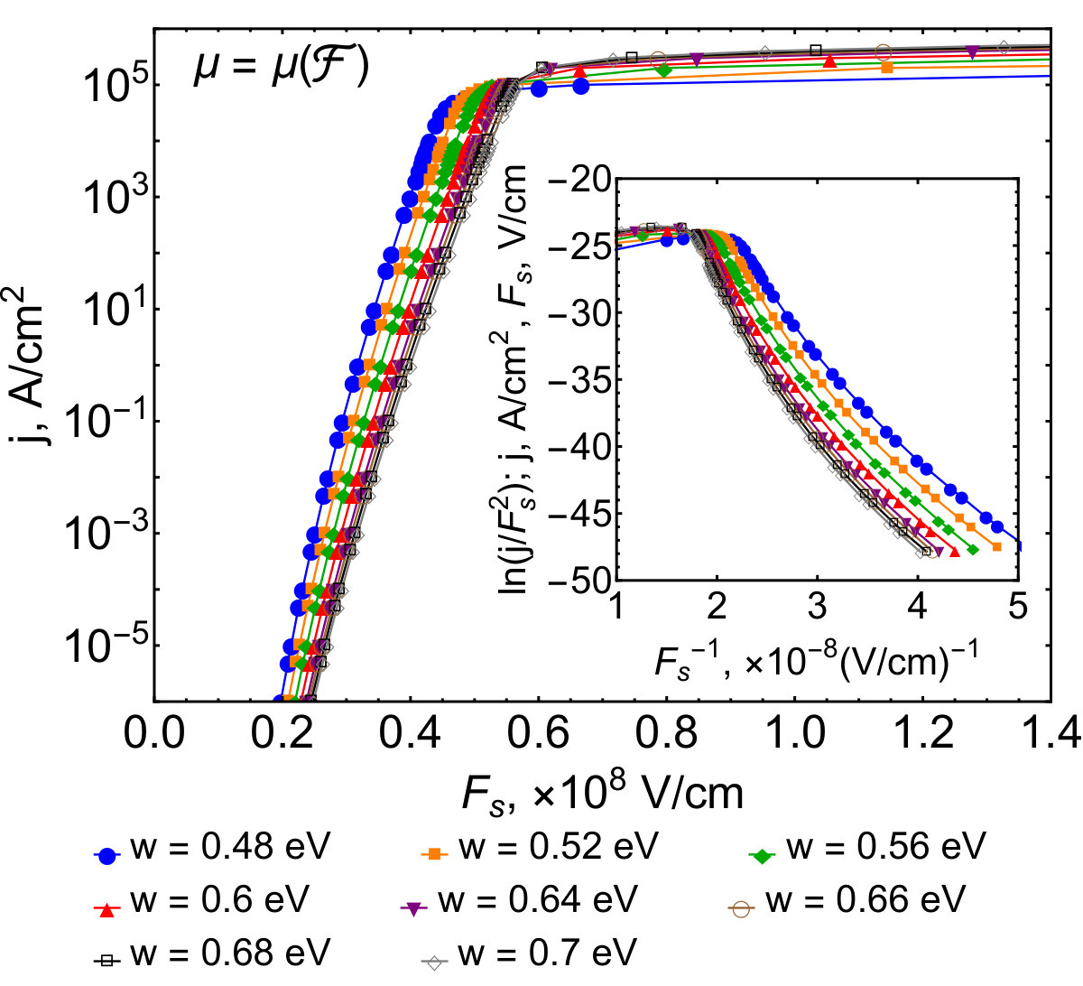 Figure 19