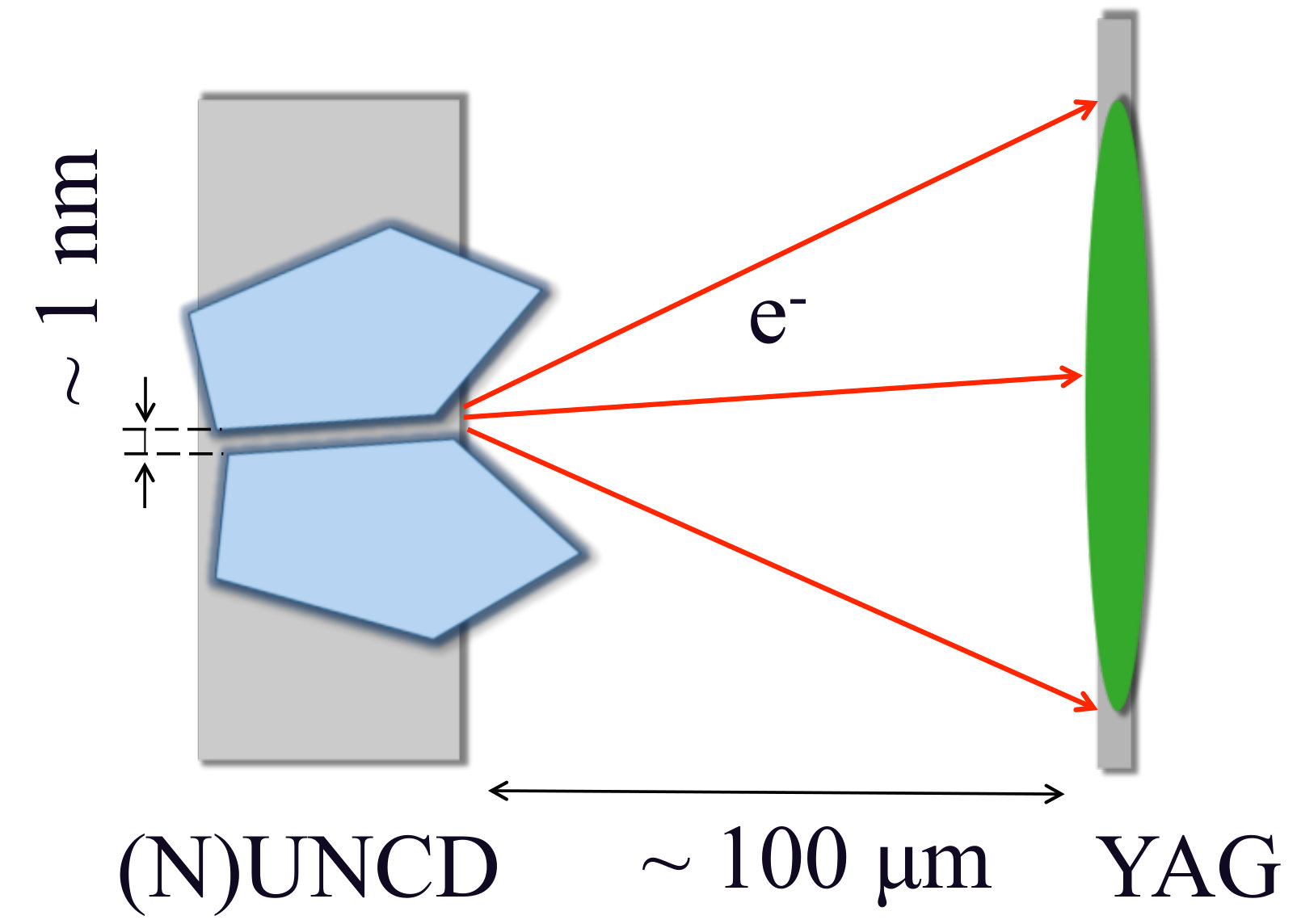 Figure 20