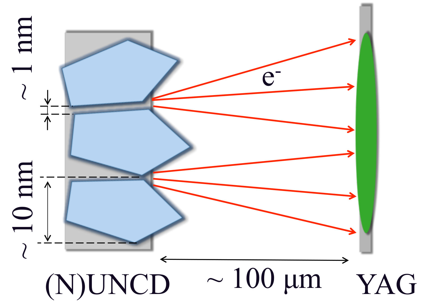 Figure 21