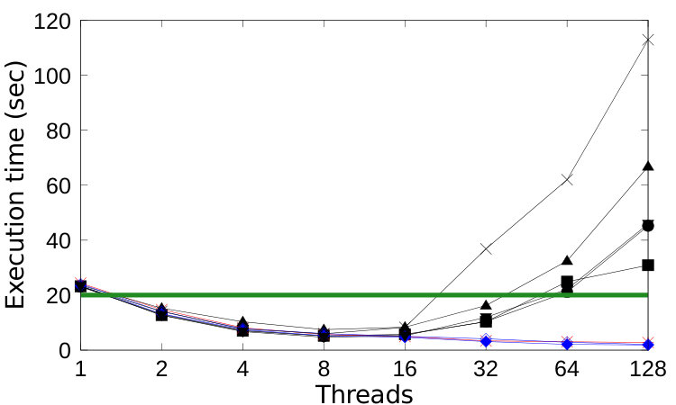 Figure 8