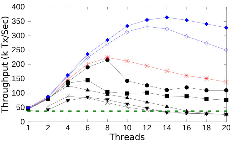 Figure 17