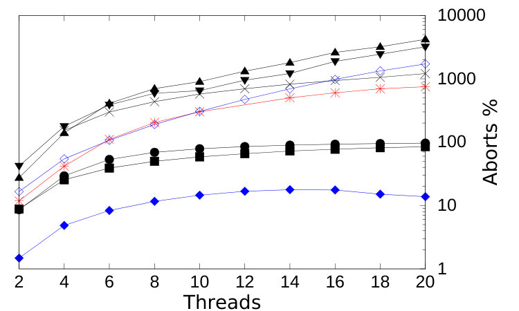 Figure 18