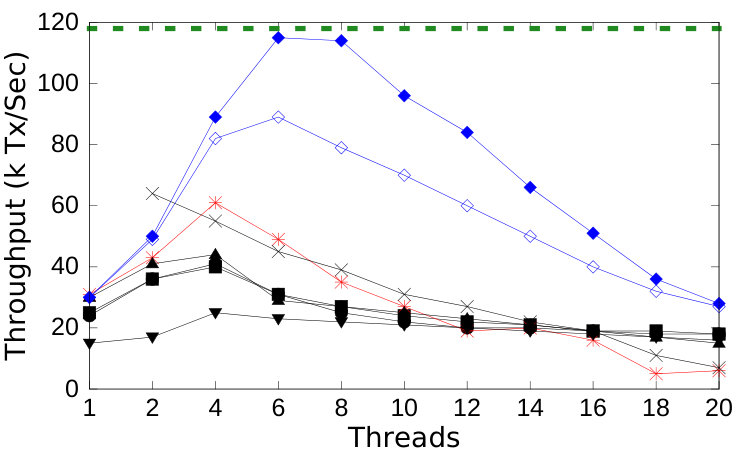 Figure 19