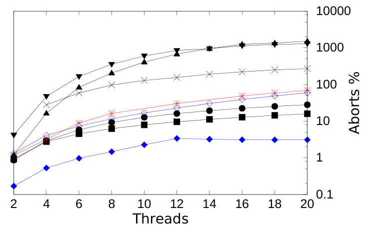 Figure 20
