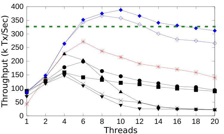 Figure 21