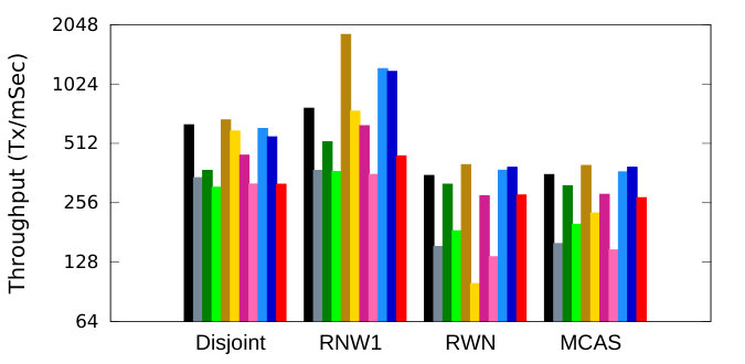 Figure 22