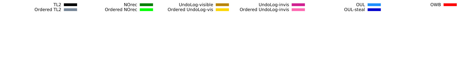 Figure 23