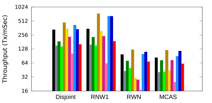 Figure 24