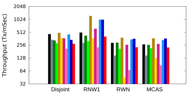 Figure 25