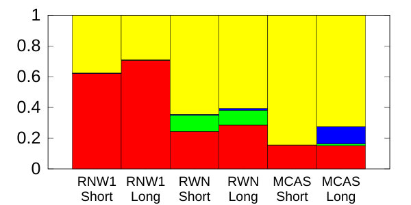 Figure 26