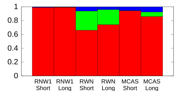 Figure 27