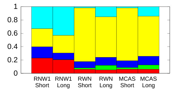 Figure 28