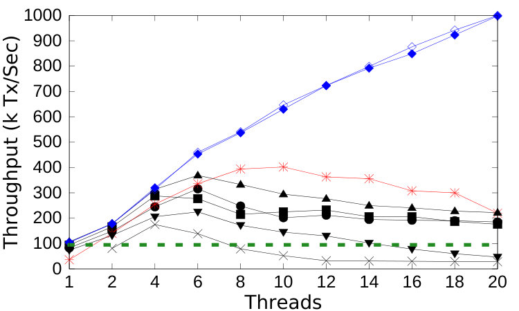 Figure 30