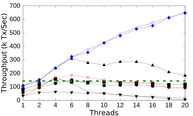 Figure 32