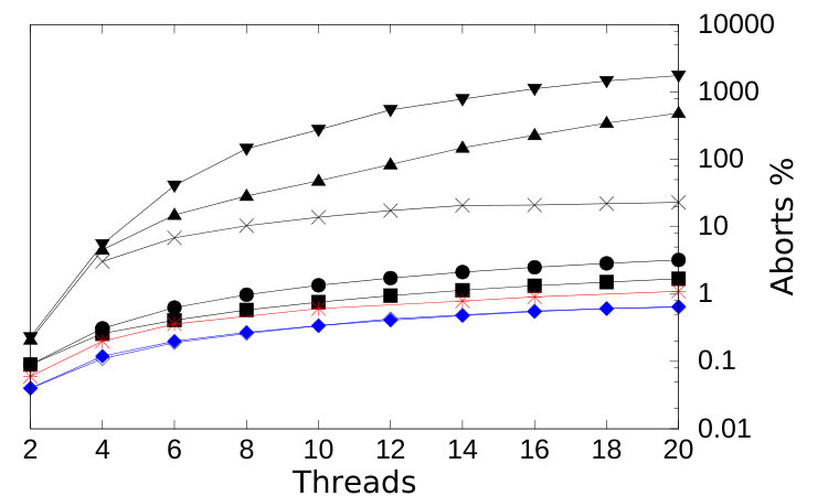 Figure 33