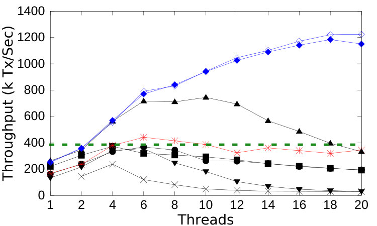 Figure 34