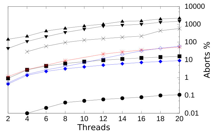 Figure 35