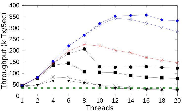 Figure 36